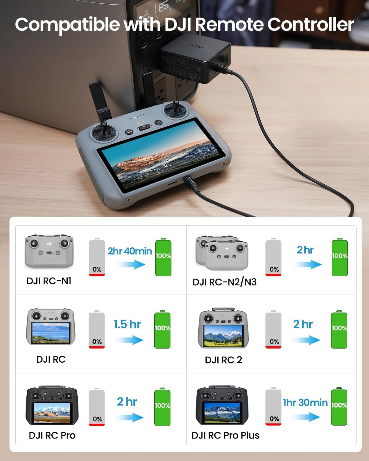LKTOP 100W USB-C Fast Charging Adapter for DJI Drone Models