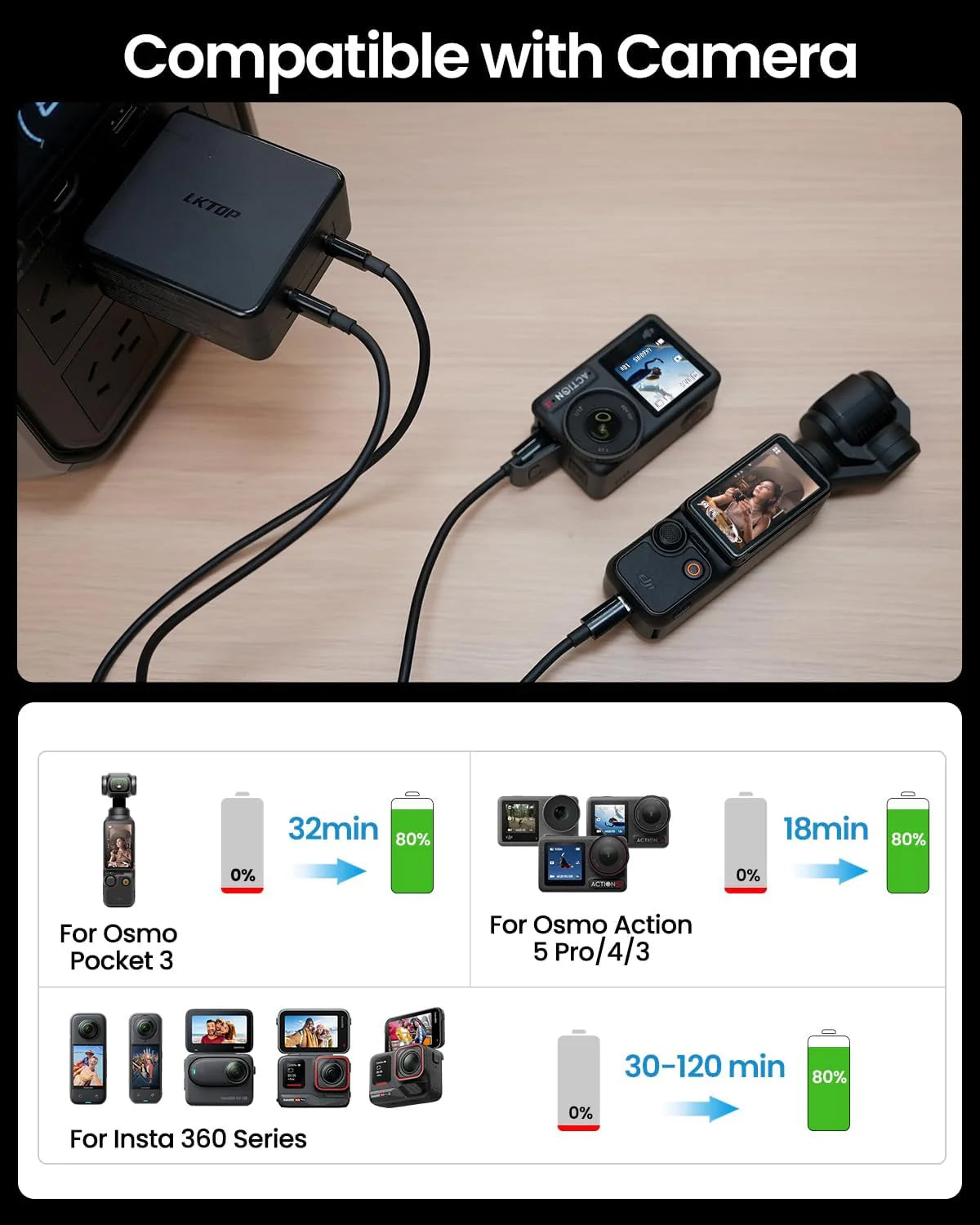 LKTOP 100W USB-C Fast Charging Adapter for DJI Drone Models