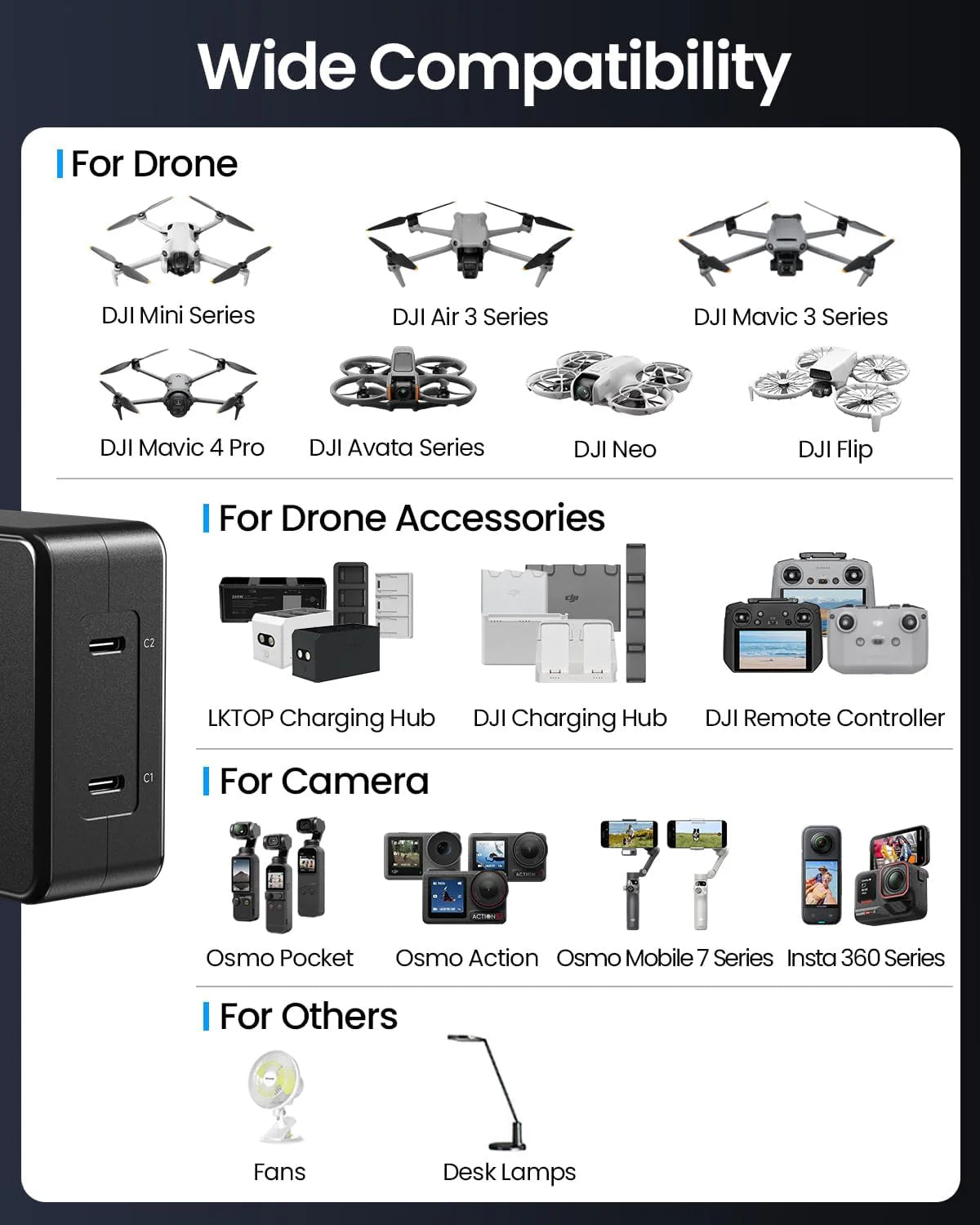 LKTOP 100W USB-C Fast Charging Adapter for DJI Drone Models
