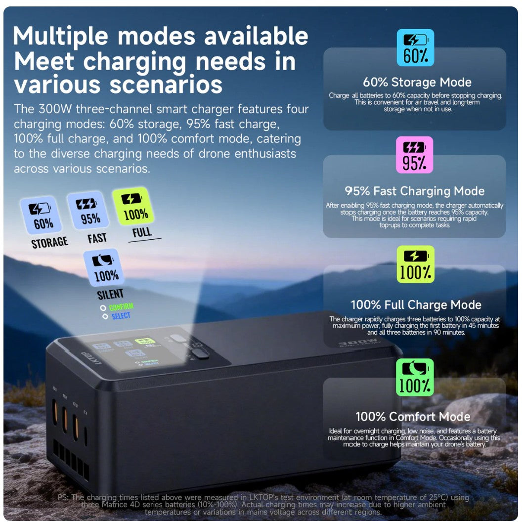 LKTOP 300W Fast Multi-Charger for DJI Matrice 4D/4TD Drones