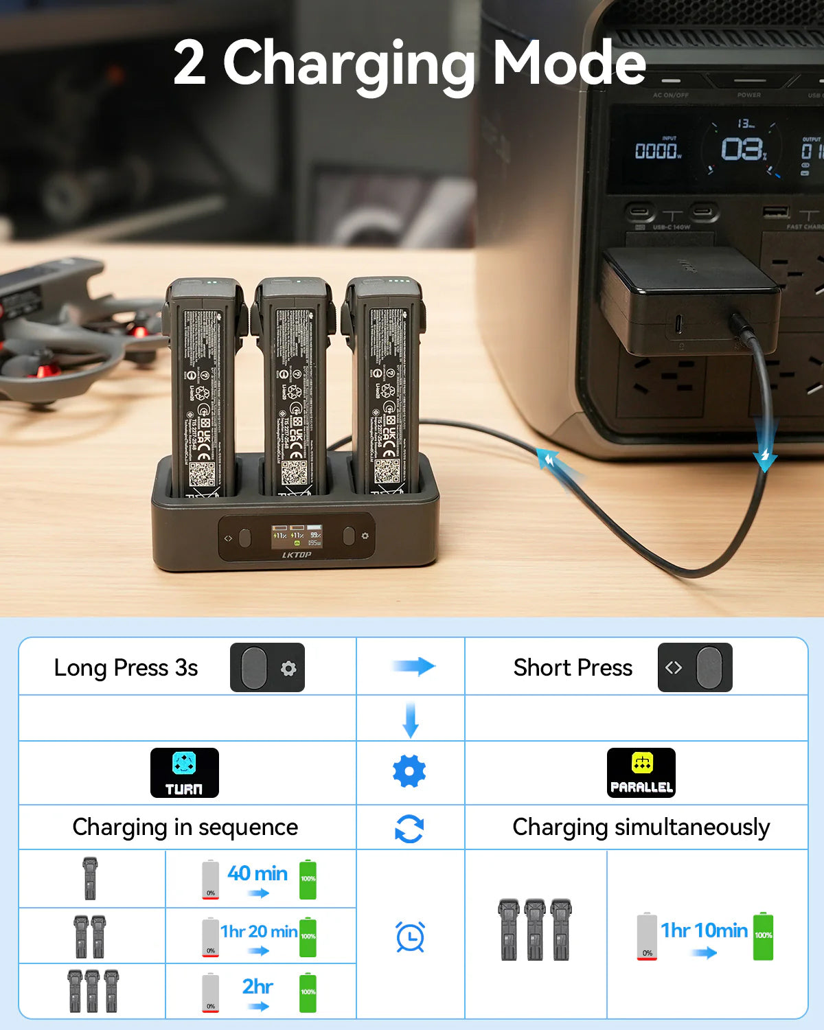 Multiple charging modes on LKTOP 100W Fast Charging Hub for DJI Avata 2 drone batteries from Altitude Drones