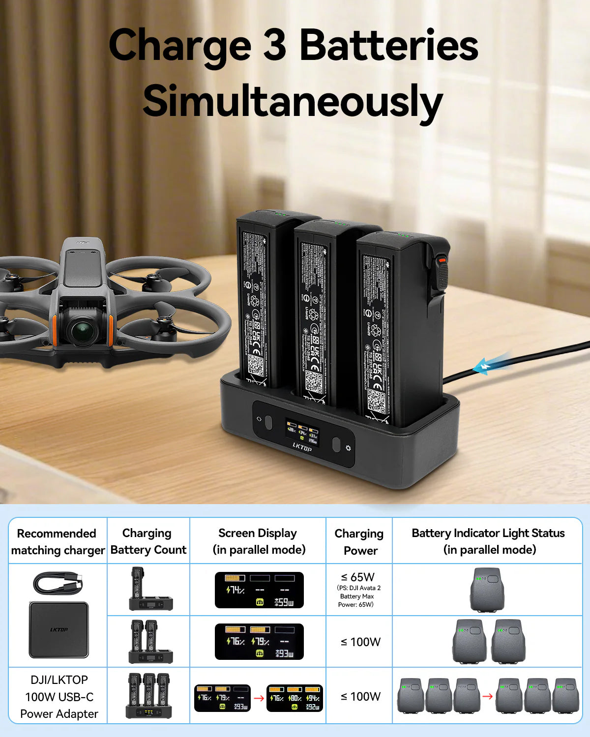 Charge 3 batteries rapidly with the LKTOP 100W Fast Charging Hub for DJI Avata 2 drone batteries from Altitude Drones
