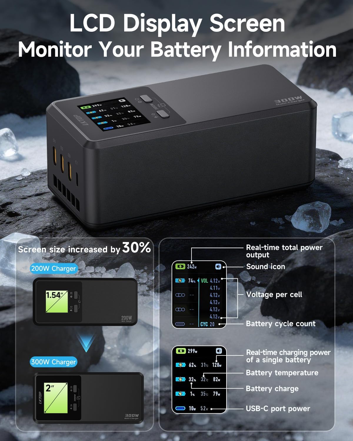 LKTOP 300W Fast Multi-Charger for DJI Matrice 4E/4T Drones