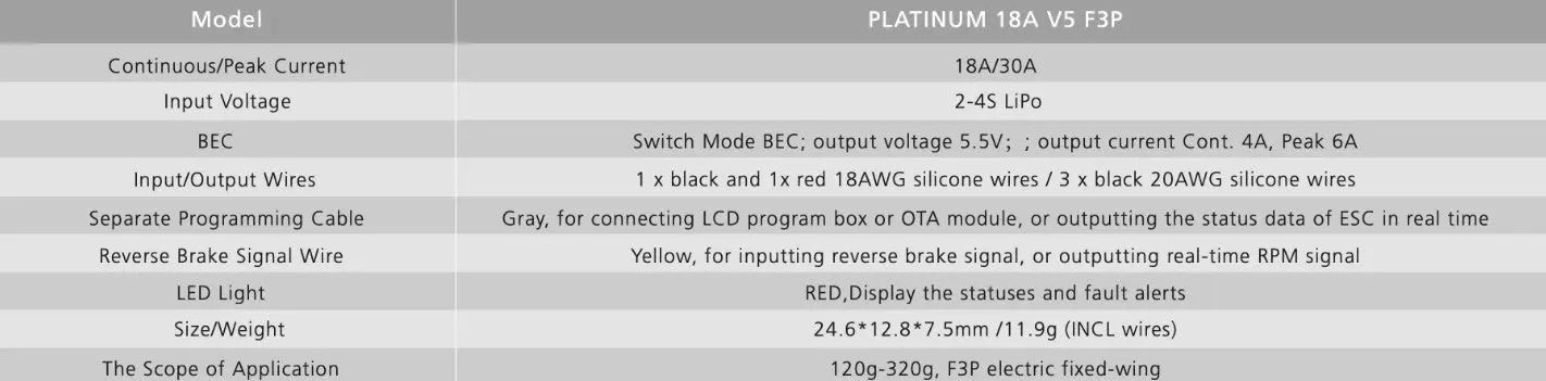 HobbyWing Platinum V5 18A F3P ESC HobbyWing