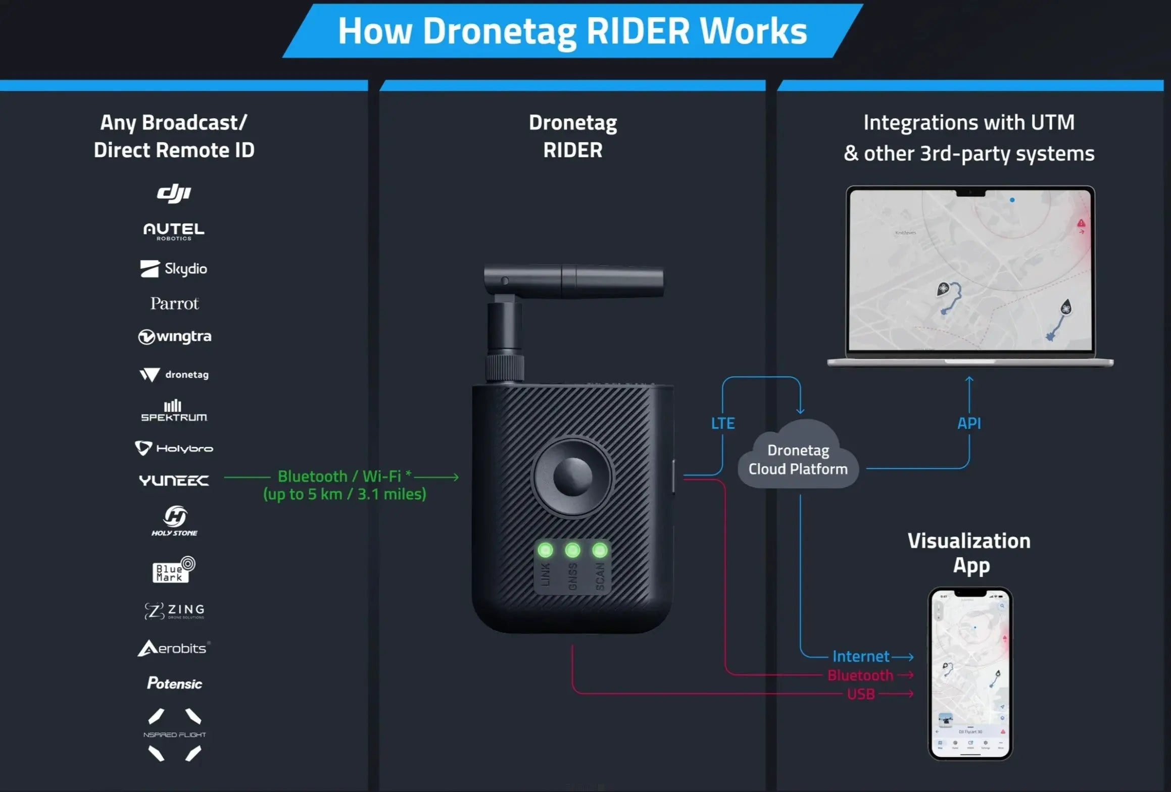 Dronetag RIDER Portable Remote ID Drone Detection Dronetag