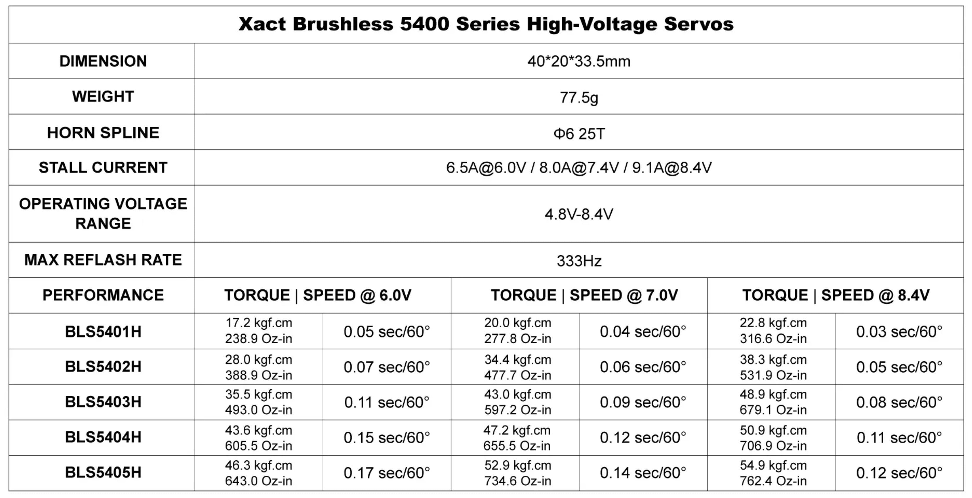 FrSky BLS5400 Series Servo Spec Chart from Altitude Hobbies