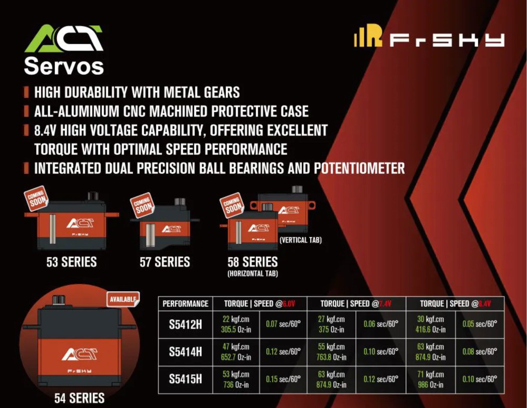 FrSky Act Series S5414H
