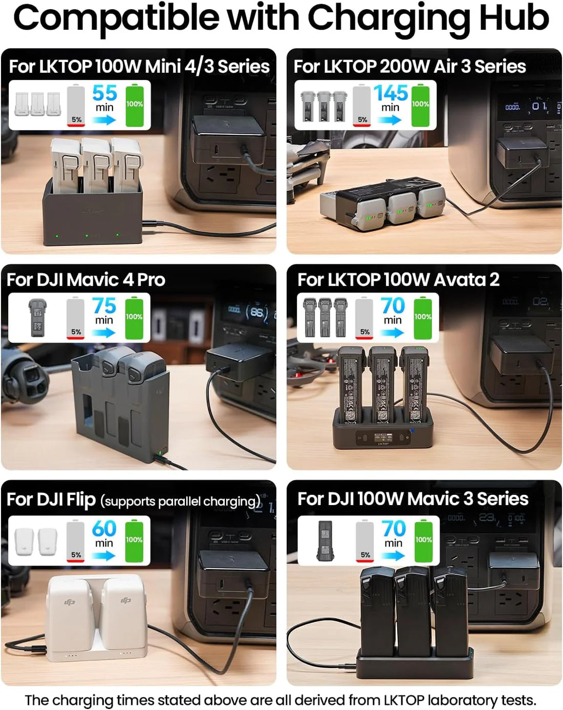 LKTOP 100W USB-C Fast Charging Adapter for DJI Drone Models
