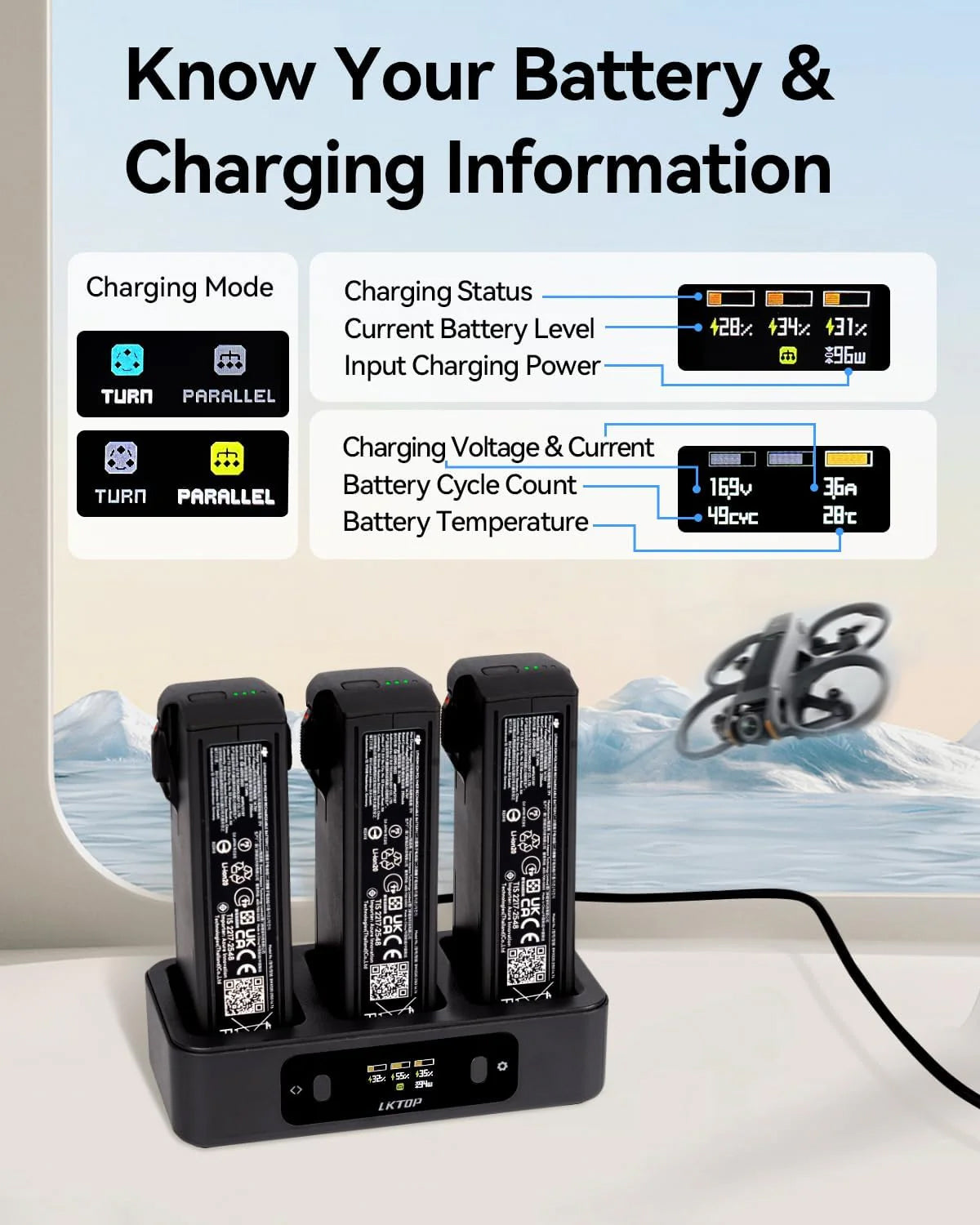 LKTOP 100W Fast Charging Hub/Adapter Combo for DJI Avata 2 Series Drones