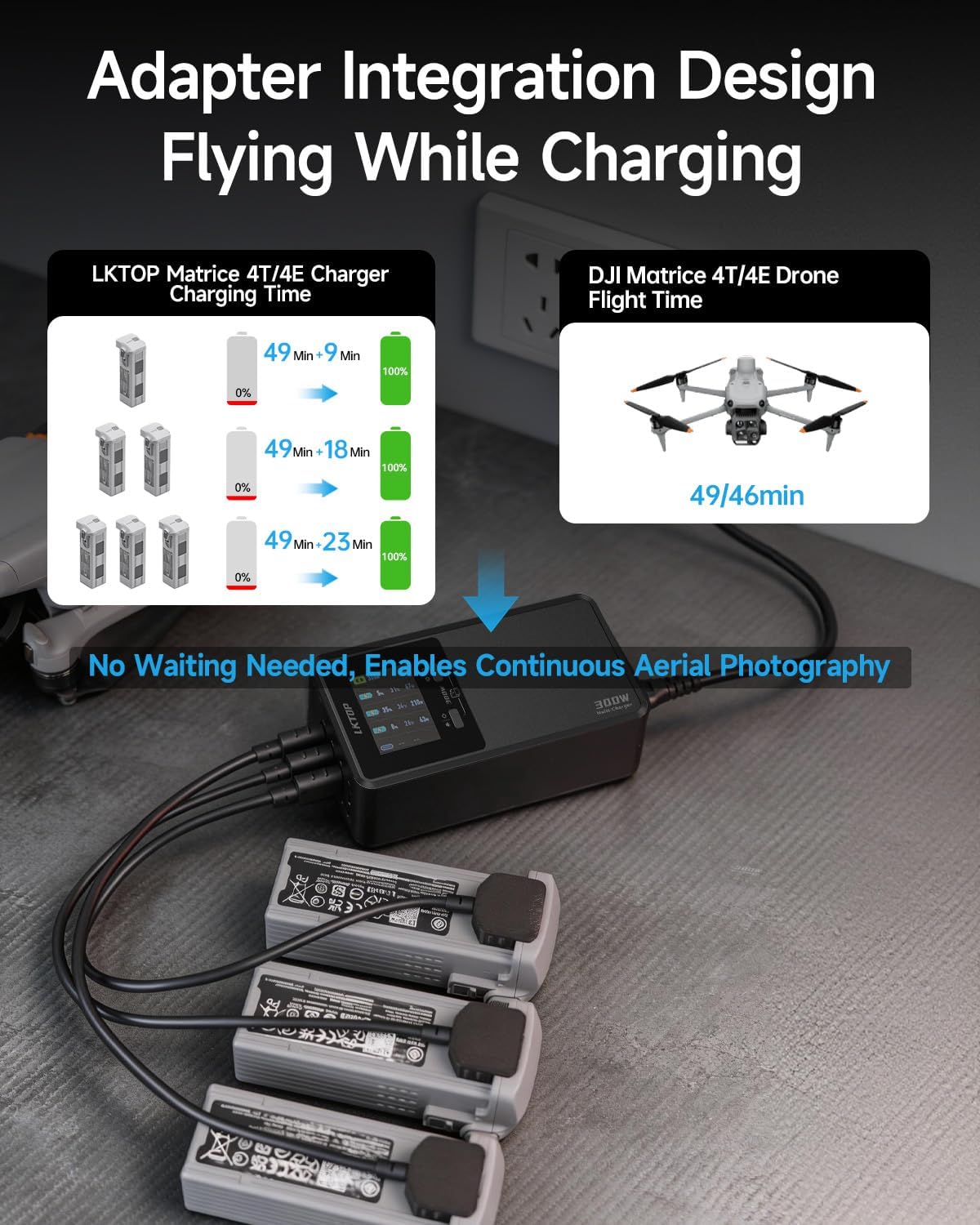 LKTOP 300W Fast Multi-Charger for DJI Matrice 4E/4T Drones