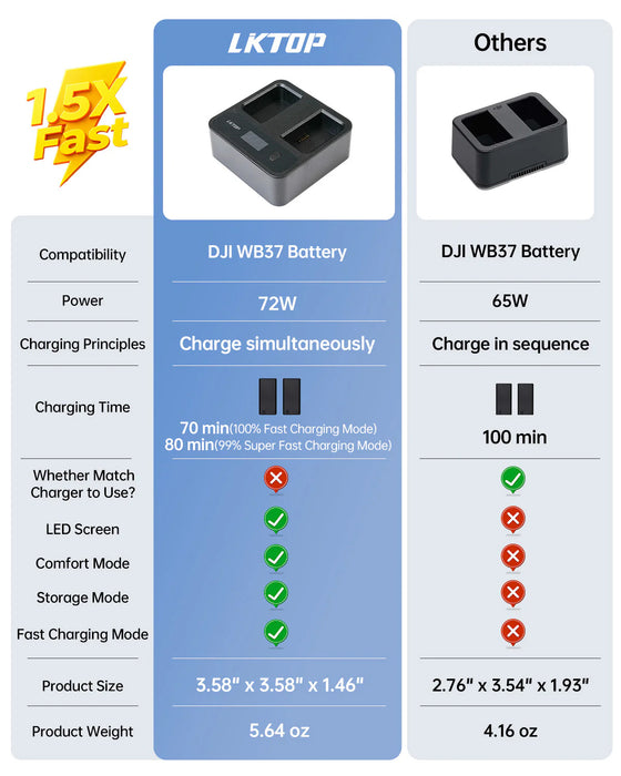 LKTOP Charging Hub for DJI WB37 Battery